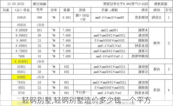 轻钢别墅,轻钢别墅造价多少钱一个平方