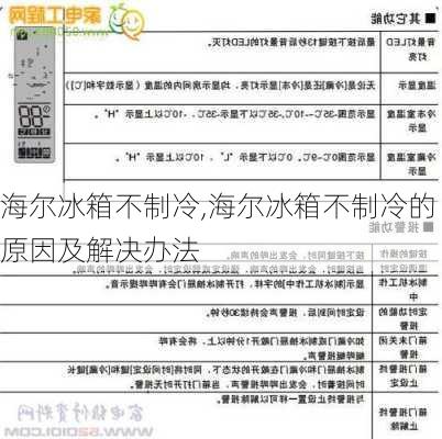 海尔冰箱不制冷,海尔冰箱不制冷的原因及解决办法