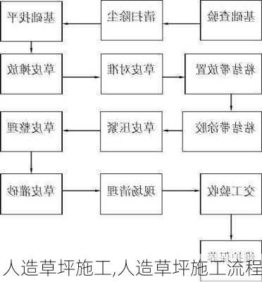 人造草坪施工,人造草坪施工流程