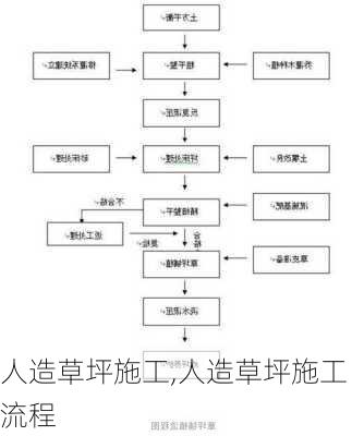 人造草坪施工,人造草坪施工流程