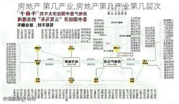 房地产 第几产业,房地产第几产业第几层次