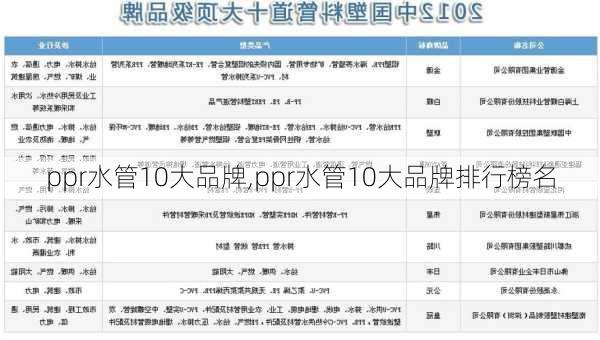 ppr水管10大品牌,ppr水管10大品牌排行榜名