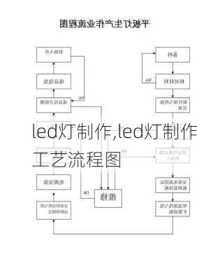 led灯制作,led灯制作工艺流程图