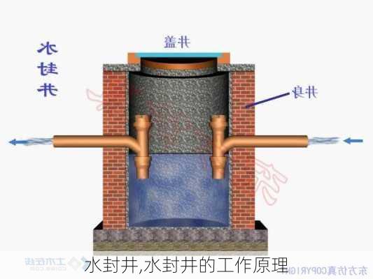 水封井,水封井的工作原理