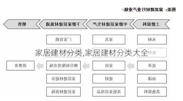 家居建材分类,家居建材分类大全