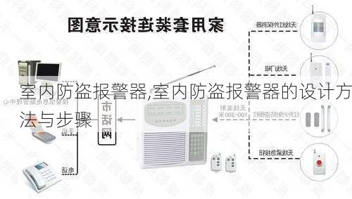 室内防盗报警器,室内防盗报警器的设计方法与步骤