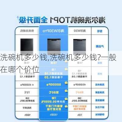 洗碗机多少钱,洗碗机多少钱?一般在哪个价位