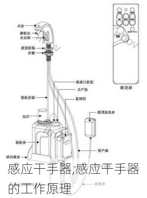 感应干手器,感应干手器的工作原理