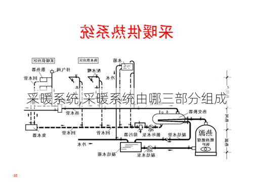 采暖系统,采暖系统由哪三部分组成