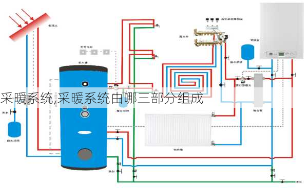 采暖系统,采暖系统由哪三部分组成