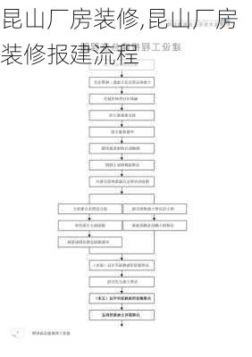 昆山厂房装修,昆山厂房装修报建流程