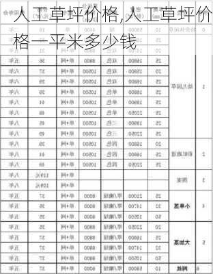 人工草坪价格,人工草坪价格一平米多少钱