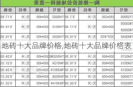 地砖十大品牌价格,地砖十大品牌价格表