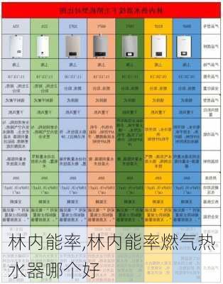 林内能率,林内能率燃气热水器哪个好