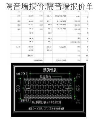 隔音墙报价,隔音墙报价单