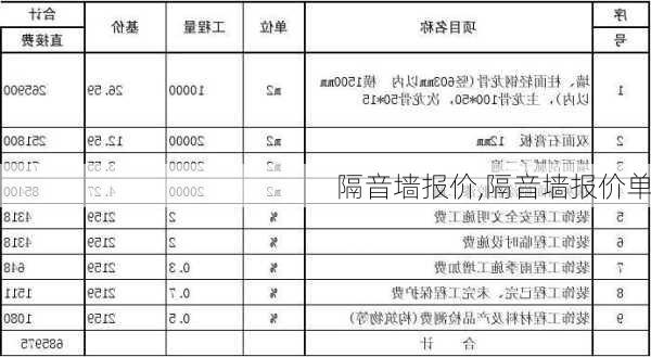 隔音墙报价,隔音墙报价单