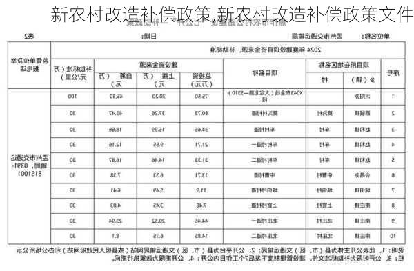 新农村改造补偿政策,新农村改造补偿政策文件