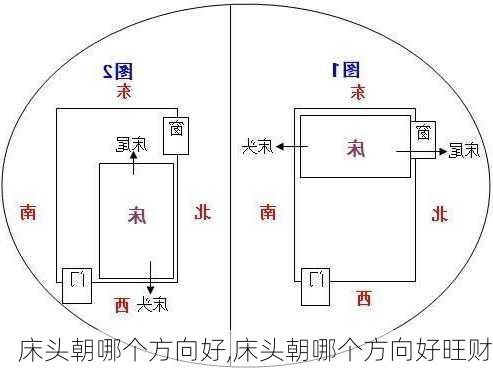 床头朝哪个方向好,床头朝哪个方向好旺财