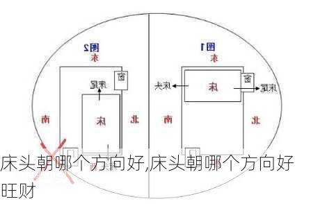 床头朝哪个方向好,床头朝哪个方向好旺财