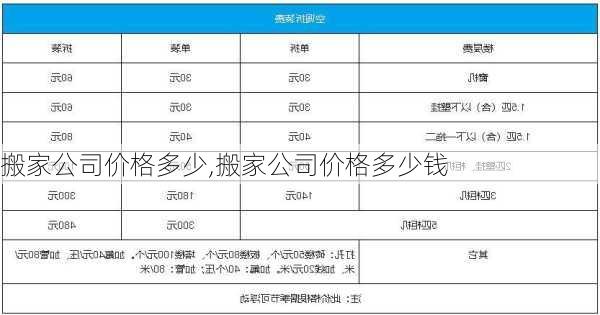 搬家公司价格多少,搬家公司价格多少钱