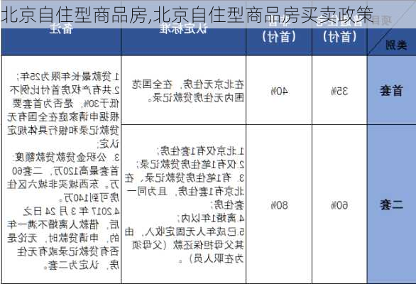 北京自住型商品房,北京自住型商品房买卖政策