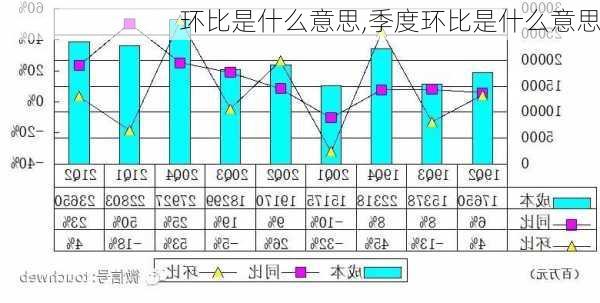 环比是什么意思,季度环比是什么意思