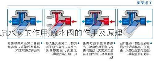 疏水阀的作用,疏水阀的作用及原理