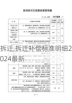 拆迁,拆迁补偿标准明细2024最新