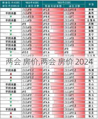 两会 房价,两会 房价 2024