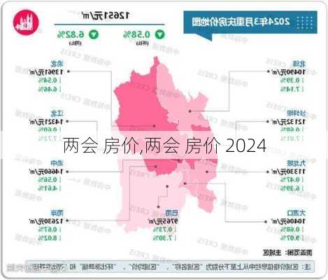 两会 房价,两会 房价 2024