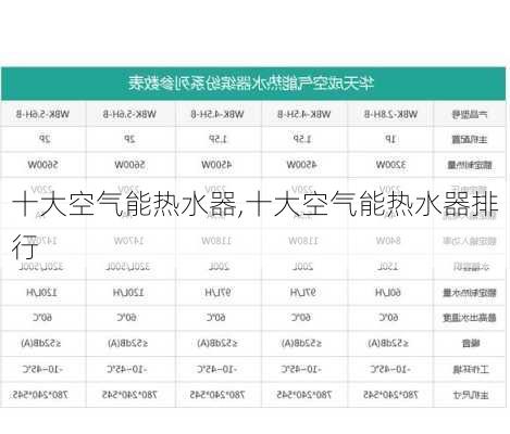 十大空气能热水器,十大空气能热水器排行