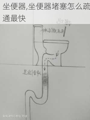 坐便器,坐便器堵塞怎么疏通最快