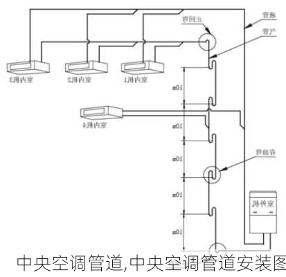 中央空调管道,中央空调管道安装图