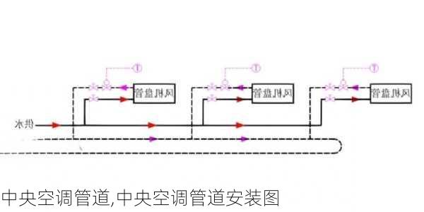 中央空调管道,中央空调管道安装图