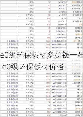 e0级环保板材多少钱一张,e0级环保板材价格