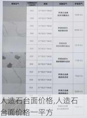 人造石台面价格,人造石台面价格一平方