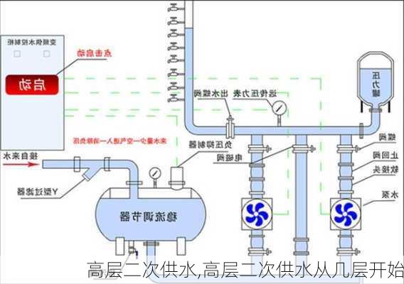 高层二次供水,高层二次供水从几层开始