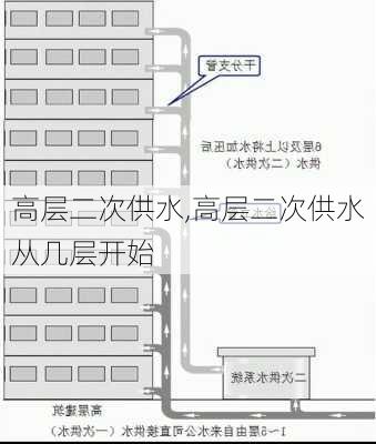 高层二次供水,高层二次供水从几层开始