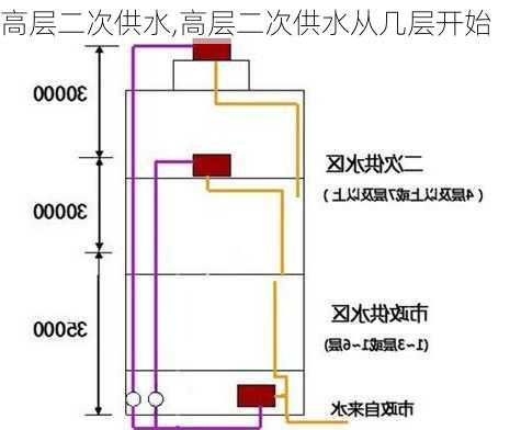 高层二次供水,高层二次供水从几层开始