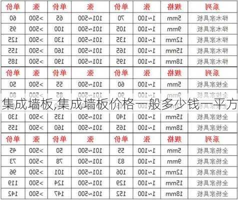 集成墙板,集成墙板价格一般多少钱一平方