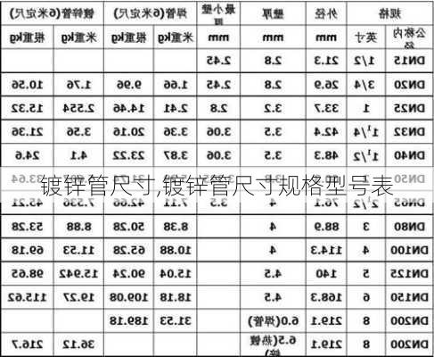 镀锌管尺寸,镀锌管尺寸规格型号表