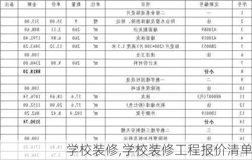 学校装修,学校装修工程报价清单