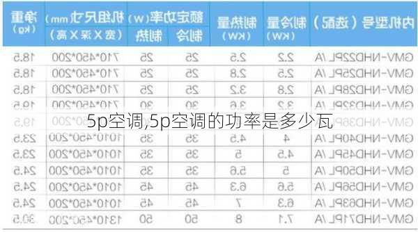 5p空调,5p空调的功率是多少瓦