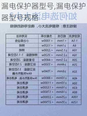 漏电保护器型号,漏电保护器型号规格