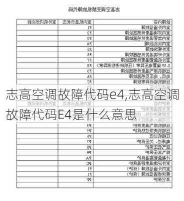 志高空调故障代码e4,志高空调故障代码E4是什么意思