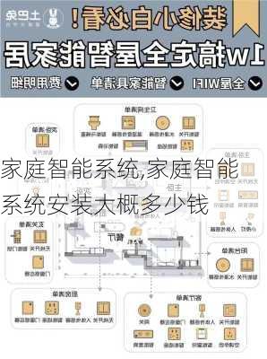 家庭智能系统,家庭智能系统安装大概多少钱