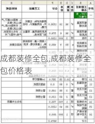 成都装修全包,成都装修全包价格表