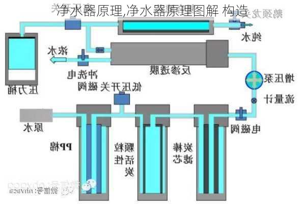 净水器原理,净水器原理图解 构造