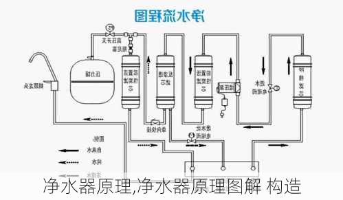 净水器原理,净水器原理图解 构造