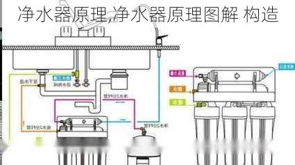 净水器原理,净水器原理图解 构造